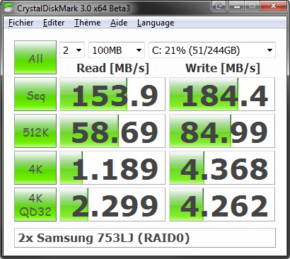 Crystal Disk Mark appliqué à une grappe RAID0 de Samsung 750 Go (7200 RPM + 32 Mo de cache, référence 753 LJ)